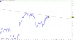 SPDR S&amp;P 500 - 1H