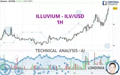 ILLUVIUM - ILV/USD - 1H