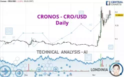 CRONOS - CRO/USD - Daily