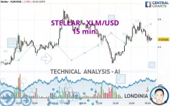 STELLAR - XLM/USD - 15 min.