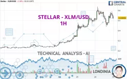 STELLAR - XLM/USD - 1H