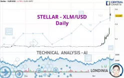 STELLAR - XLM/USD - Daily