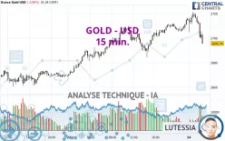 GOLD - USD - 15 min.