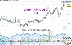 AMP - AMP/USD - 1H