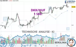 DKK/HUF - 1 Std.