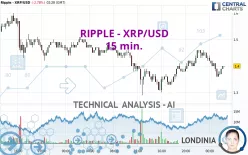 RIPPLE - XRP/USD - 15 min.