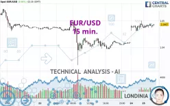 EUR/USD - 15 min.