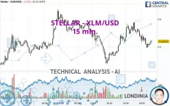 STELLAR - XLM/USD - 15 min.