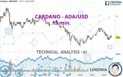 CARDANO - ADA/USD - 15 min.