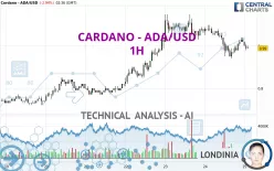 CARDANO - ADA/USD - 1 Std.