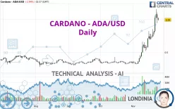 CARDANO - ADA/USD - Daily