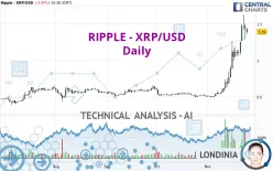 RIPPLE - XRP/USD - Daily