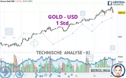 GOLD - USD - 1 Std.