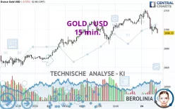 GOLD - USD - 15 min.