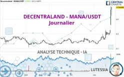 DECENTRALAND - MANA/USDT - Journalier