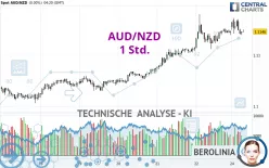 AUD/NZD - 1 Std.