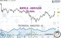 RIPPLE - XRP/USD - 15 min.