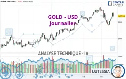 GOLD - USD - Journalier