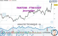 FANTOM - FTM/USDT - Diario