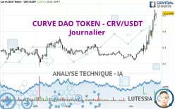 CURVE DAO TOKEN - CRV/USDT - Diario