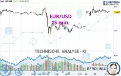 EUR/USD - 15 min.