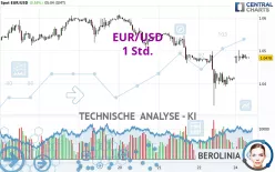 EUR/USD - 1 Std.