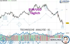 EUR/USD - Täglich