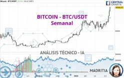 BITCOIN - BTC/USDT - Semanal