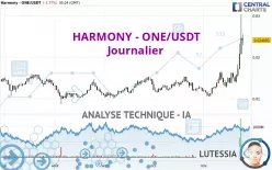 HARMONY - ONE/USDT - Diario