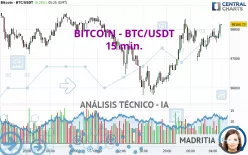 BITCOIN - BTC/USDT - 15 min.