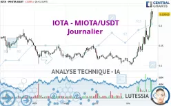 IOTA - IOTA/USDT - Journalier