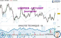 LIVEPEER - LPT/USDT - Diario