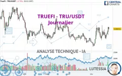 TRUEFI - TRU/USDT - Diario