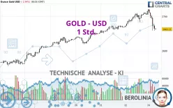 GOLD - USD - 1 Std.