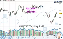 USD/JPY - 15 min.