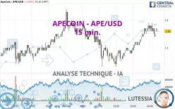 APECOIN - APE/USD - 15 min.