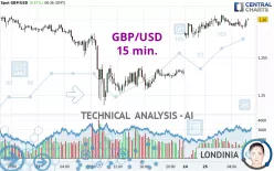 GBP/USD - 15 min.