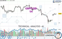 GBP/USD - 1 Std.