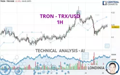 TRON - TRX/USD - 1H