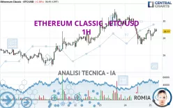 ETHEREUM CLASSIC - ETC/USD - 1H