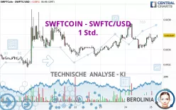 SWFTCOIN - SWFTC/USD - 1H