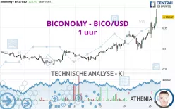 BICONOMY - BICO/USD - 1H