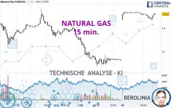 NATURAL GAS - 15 min.