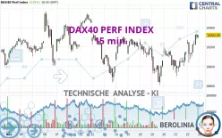 DAX40 PERF INDEX - 15 min.