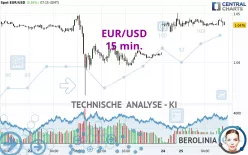 EUR/USD - 15 min.