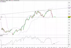 DAX40 PERF INDEX - 15 min.