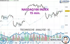 NASDAQ100 INDEX - 15 min.