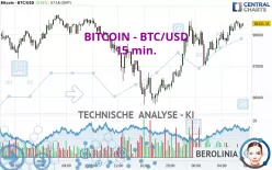 BITCOIN - BTC/USD - 15 min.