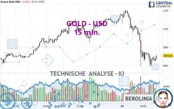 GOLD - USD - 15 min.