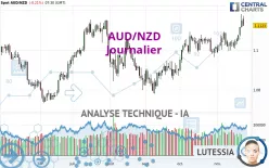 AUD/NZD - Journalier